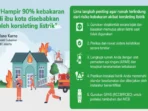 Korsleting listrik.webp.webp
