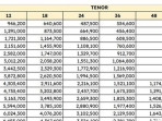Tabel angsuran kur bri 1743070179307 169.jpeg