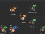 Rating pemain liverpool di community shield 2025 1754895484605.png