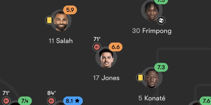 Rating pemain liverpool di community shield 2025 1754895484605.png