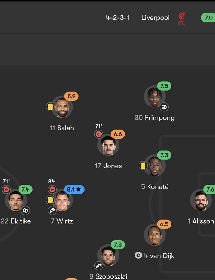 Rating pemain liverpool di community shield 2025 1754895484605.png